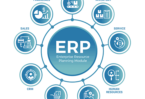 Why Choose SAP For Small Business