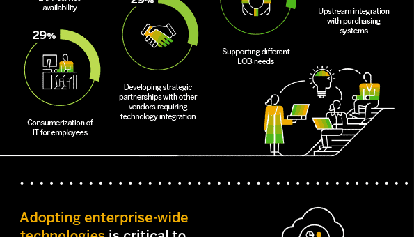 Oxford Economics Survey Infographic