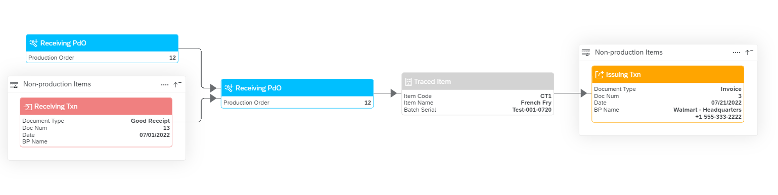 Navigating the FDA’s New Food Traceability Rule: A Guide for Food and ...